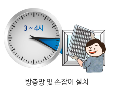 원데이시공5